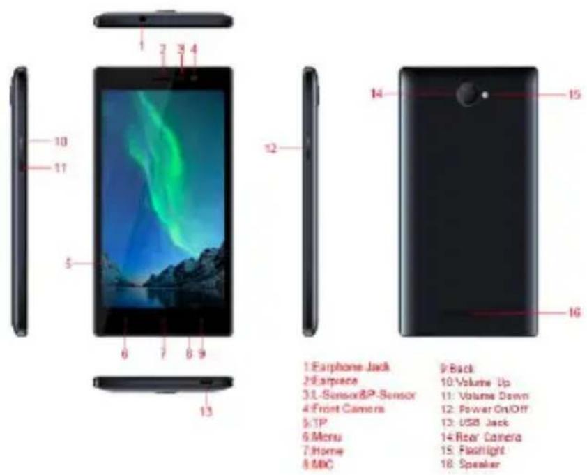 1 2 3 4 5 6 7 8 9 10 11 12 13 14 15 16 1 Earphone Jack 2 Earpiece 3 L Sensor&P-Sensor 4 Front Camera 5 TIP 6 Menu 7 Home 8 MIC 9 Back 10 Volume Up 11 Volume Down 12 Power On/Off 13 USB Jack 14 Rear Camera 15 Flashlight 16 Speaker