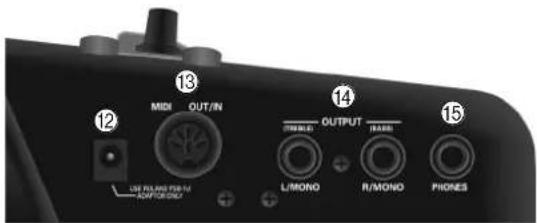 12 MIDI OUT/IN 13 OUTPUT 14 15 LIM RELAIS FOR IN R/POR/OPEN L/MONO R/MONO PHONES