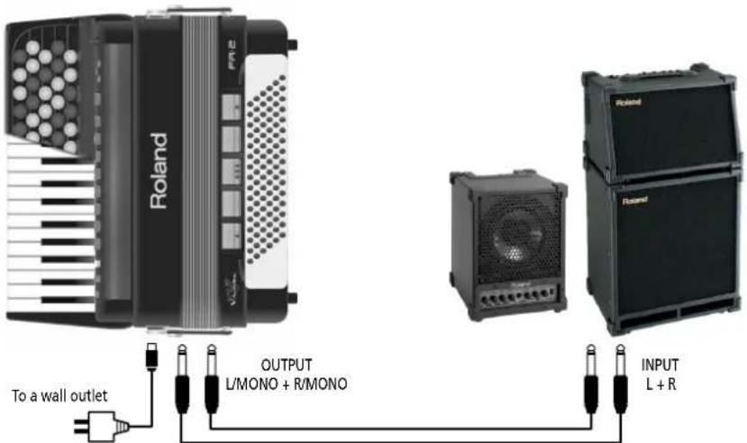 To a wall outlet OUTPUT L/MONO + R/MONO INPUT L + R