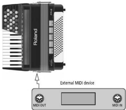 Roland External MIDI device MIDI OUT MIDI IN
