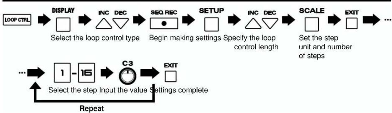 ROLAND MC-09 - Make loop control settings - 1