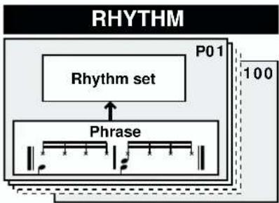 ROLAND MC-09 - What is a pattern? - 7