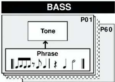ROLAND MC-09 - What is a pattern? - 5