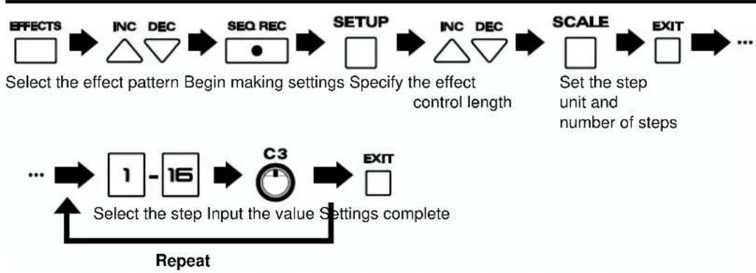 ROLAND MC-09 - Make effect control settings - 1
