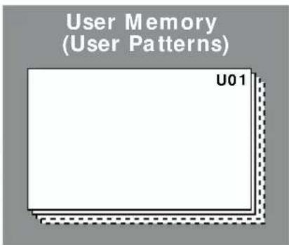 User Memory (User Patterns) U01