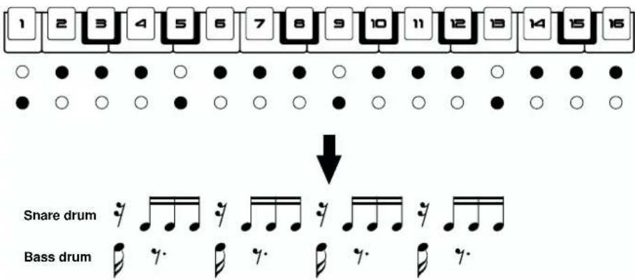 1 2 3 4 5 6 7 8 9 10 11 12 13 14 15 16 ↓ Snare drum Bass drum