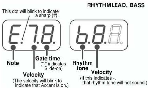 This dot will blink to indicate a sharp (#). E7.8. Note Gate time (-" indicates Slide-on) Velocity (The velocity will blink to indicate that Accent is on.) RHYTHMLEAD, BASS 6.8.8. Rhythm tone Velocity (If this indicates -, that rhythm tone will not sound.)