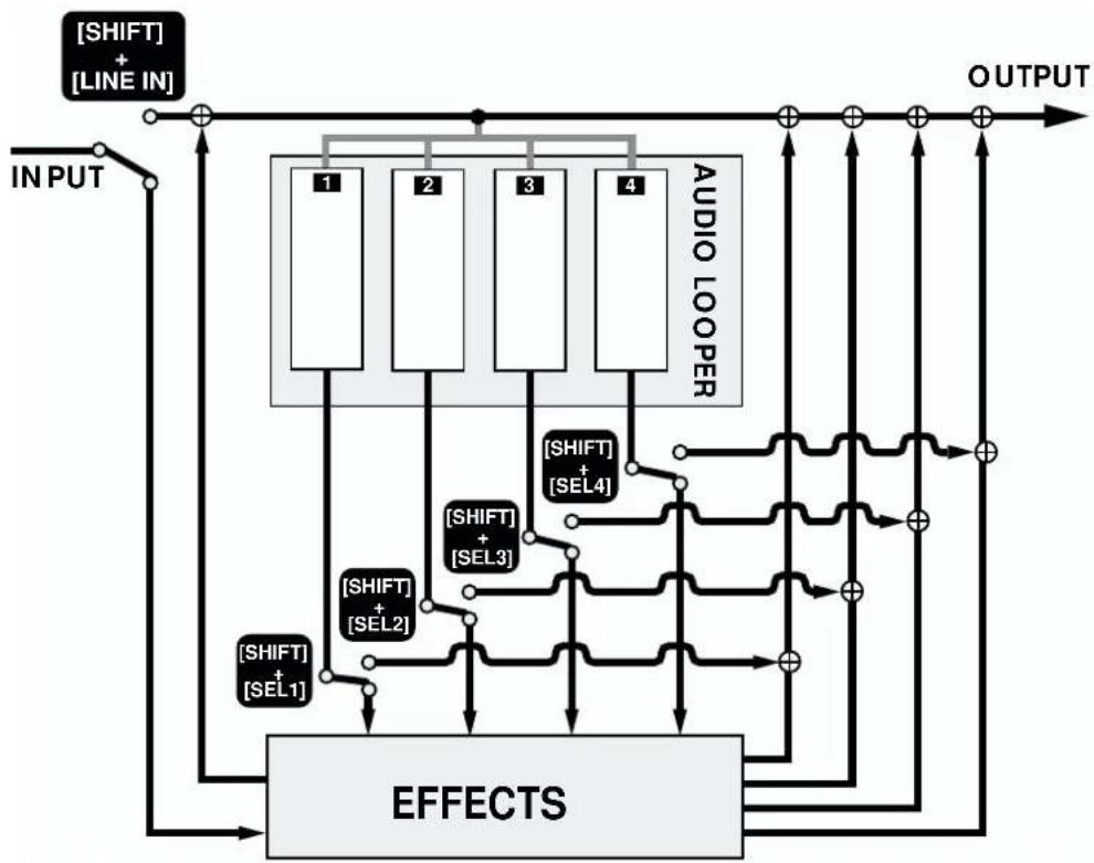 ROLAND MC-09 - Specifying the effect routing - 1