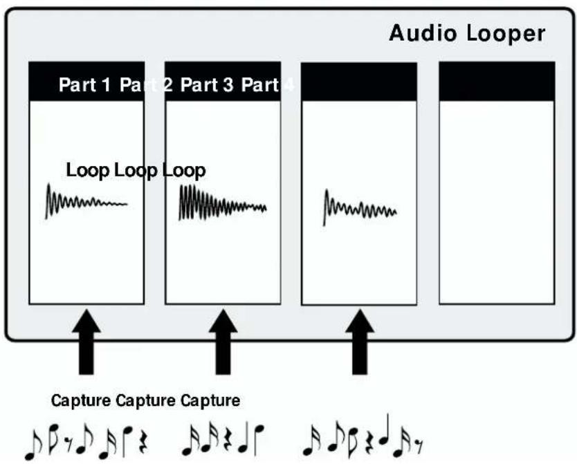 ROLAND MC-09 - What is a loop? - 1