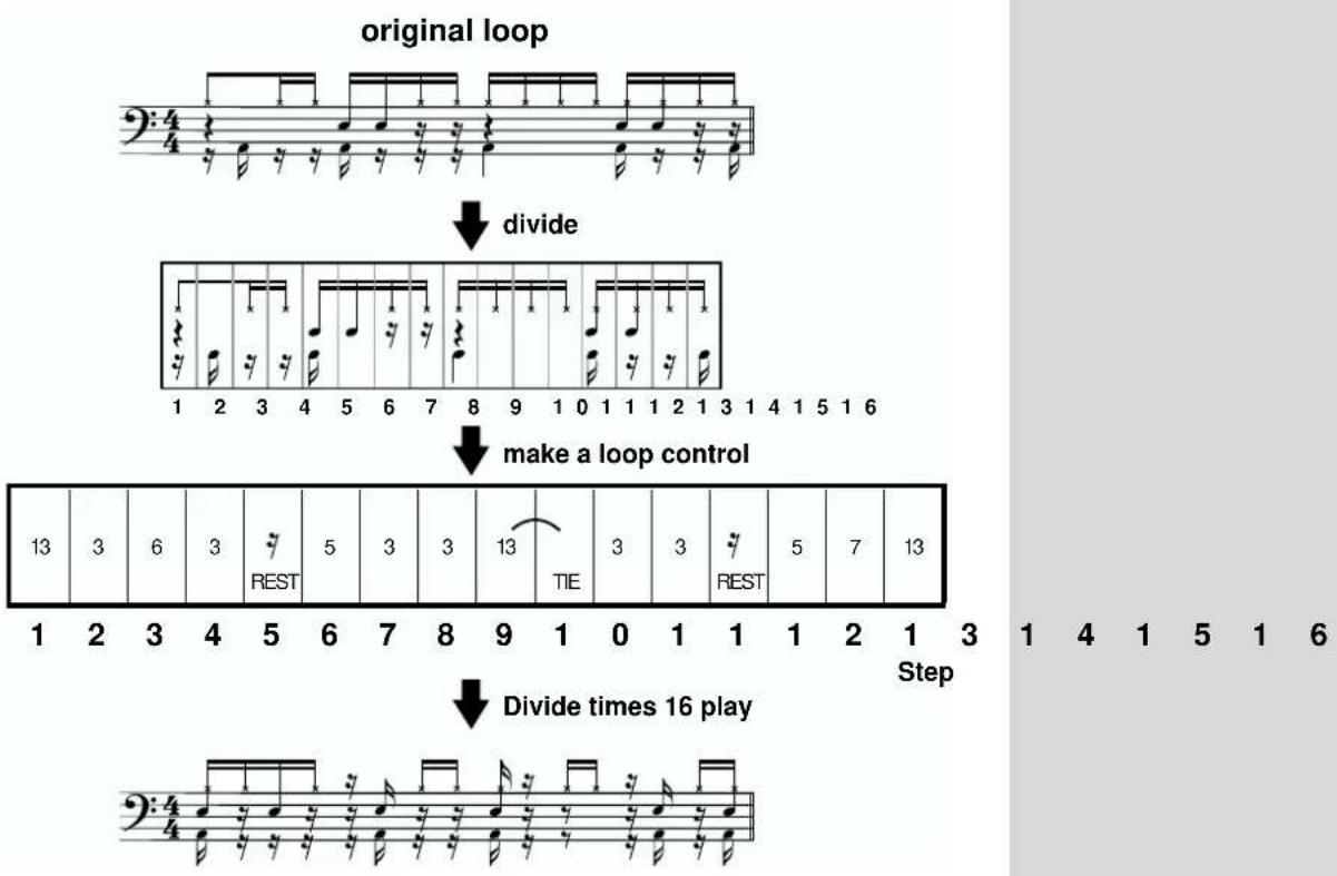 ROLAND MC-09 - Divide times 16 - 1