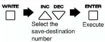 ROLAND MC-09 - Save the pattern/ effect pattern/ loop control pattern - 1