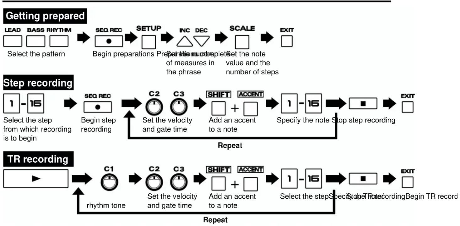 ROLAND MC-09 - Operation map - 8