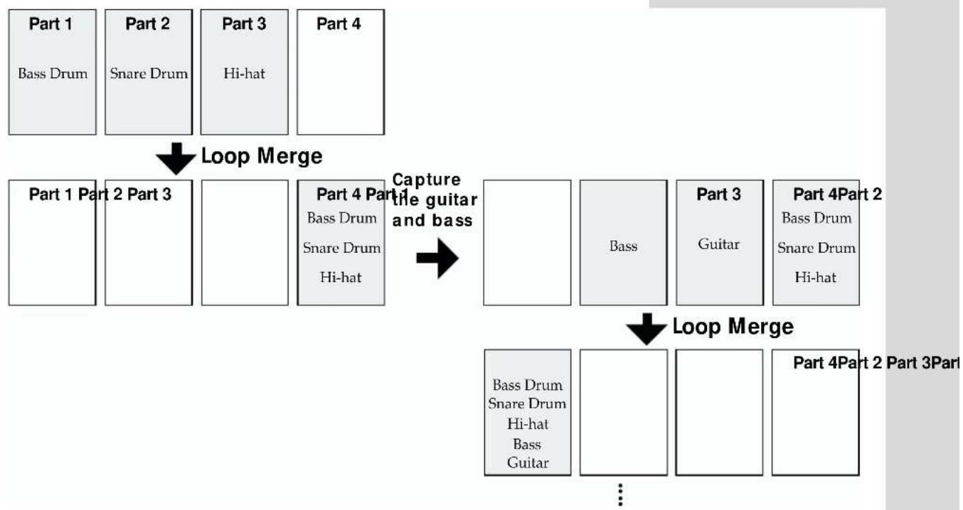 ROLAND MC-09 - Combining several parts into one (Loop Merge) - 1
