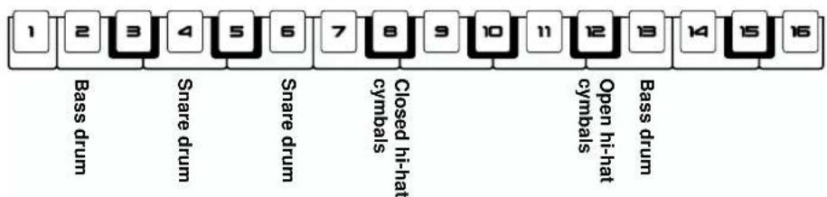 1 2 3 4 5 6 7 8 9 10 11 12 13 14 15 16 Bass drum Snare drum Snare drum Closed hi-hat cymbals Open hi-hat cymbals Bass drum