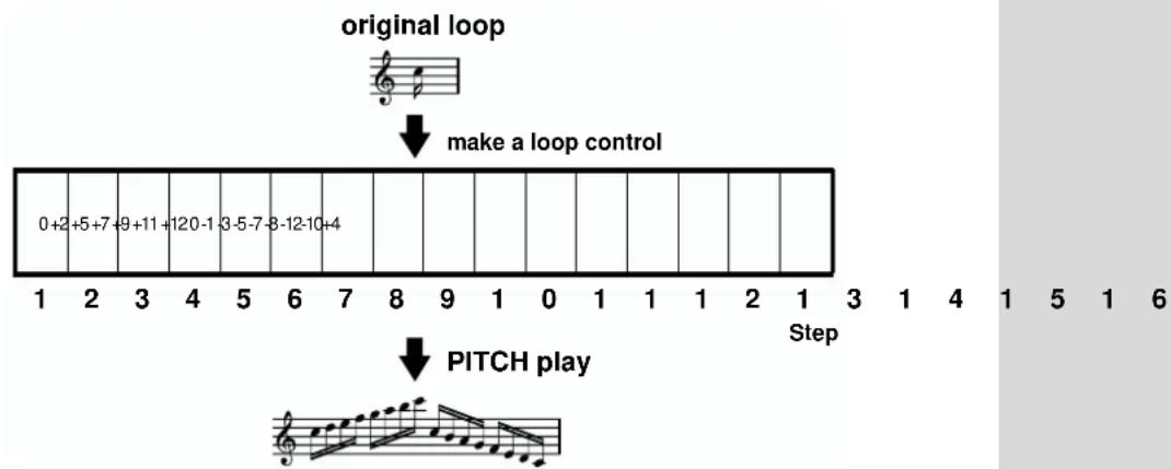 ROLAND MC-09 - Pitch - 1