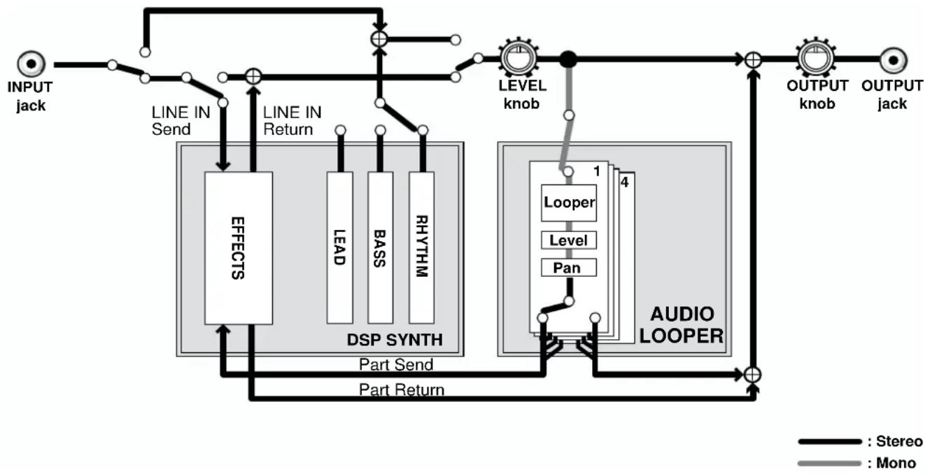 ROLAND MC-09 - How the MC-09 is organized - 1