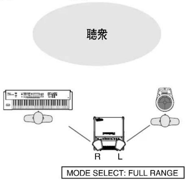 聽衆 MODE SELECT: FULL RANGE