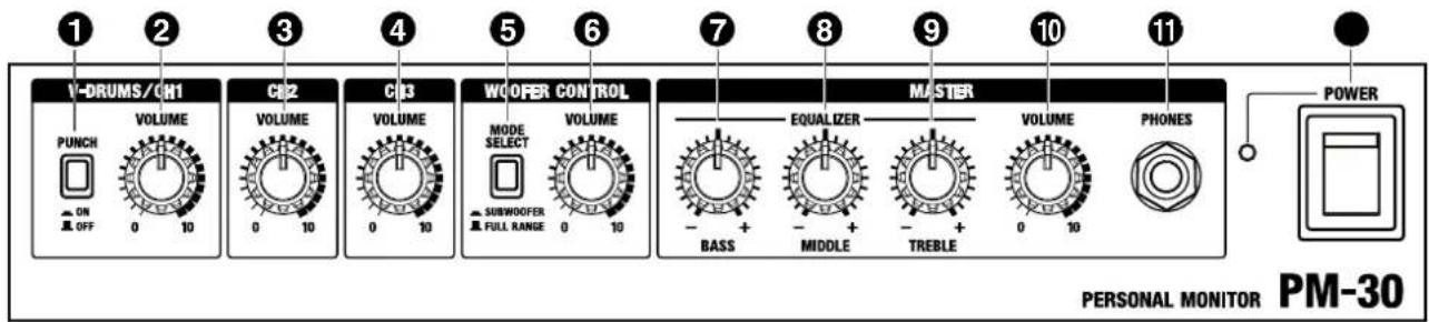 V-DRUMS/CH1 PUNCH ON OFF VOLUME 0 10 CH2 VOLUME 0 10 CH3 VOLUME 0 10 WOOFER CONTROL MODE SELECT SUBWOOFER FLI FULL RANGE VOLUME 0 10 MASTER EQUALIZER BASS MIDDLE TREBLE VOLUME 0 10 PHONES POWER PERSONAL MONITOR PM-30