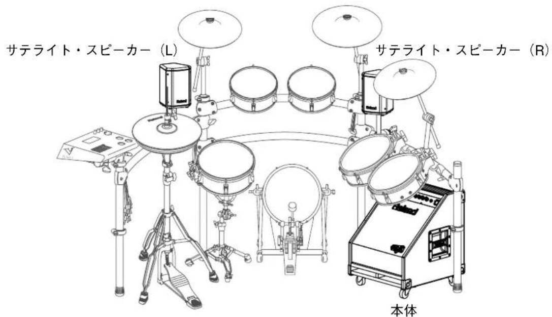 サテライト・スピーカー (L) サテライト・スピーカー (R) 本体