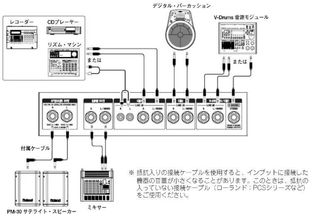 ROLAND PM-30 - 接続例 1 - 1