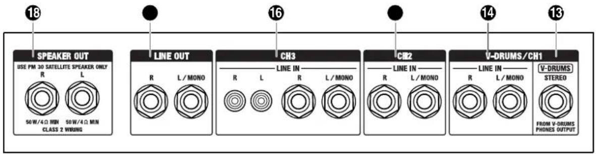 18 SPEAKER OUT USE PM 30 SATELLITE SPEAKER ONLY R L 50W/4Ω MIN 50W/4Ω MIN CLASS 2 WIRING LINE OUT R L/MONO 16 CH3 LINE IN R L R L/MONO CH2 LINE IN R L/MONO 14 V-DRUMS/CH1 LINE IN R L/MONO V-DRUMS STEREO FROM V-DRUMS PHONES OUTPUT