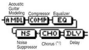 ROLAND CDX-1 - ACOUSTIC MDL (Acoustic Guitar Modeling) - 1