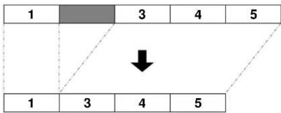 ROLAND CDX-1 - Cutting a phrase—Cut - 1