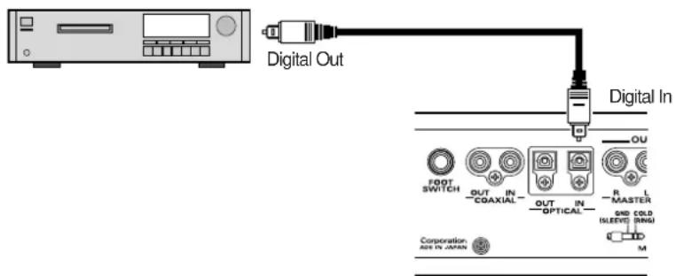 Digital Out Digital In FOOT SWITCH OUT IN COAXIAL OUT IN OPTICAL R MASTER SND COLD (SLEVE) (BING) Corporation AEE IN JAPAN M