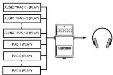 ROLAND CDX-1 - Changing the insert effect connections - 6