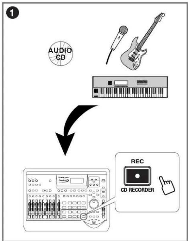 ROLAND CDX-1 - What you need to do to create your own CD - 1
