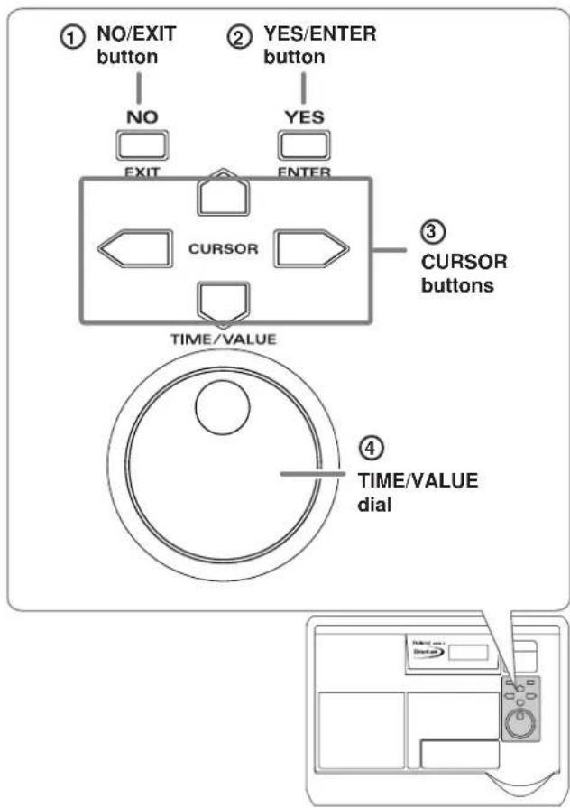 ① NO/EXIT button NO EXIT ② YES/ENTER button YES ENTER CURSOR ③ CURSOR buttons TIME/VALUE ④ TIME/VALUE dial