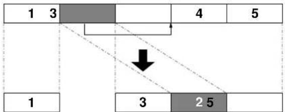 ROLAND CDX-1 - Moving a phrase—Move - 1