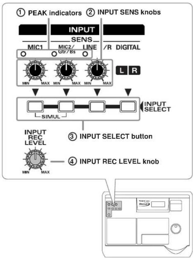ROLAND CDX-1 - INPUT section - 1