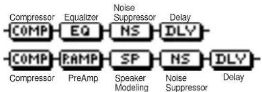 ROLAND CDX-1 - VO+GT.AMP (Vocal+Guitar Amp) - 1