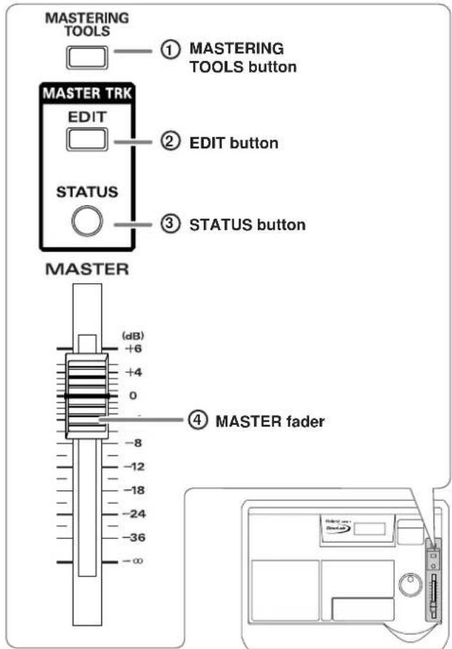 MASTERING TOOLS ① MASTERING TOOLS button MASTER TRK EDIT ② EDIT button STATUS ③ STATUS button MASTER (dB) +6 +4 0 -8 -12 -18 -24 -36 -∞ ④ MASTER fader