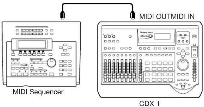 MIDI Sequencer MIDI OUTMIDI IN CDX-1