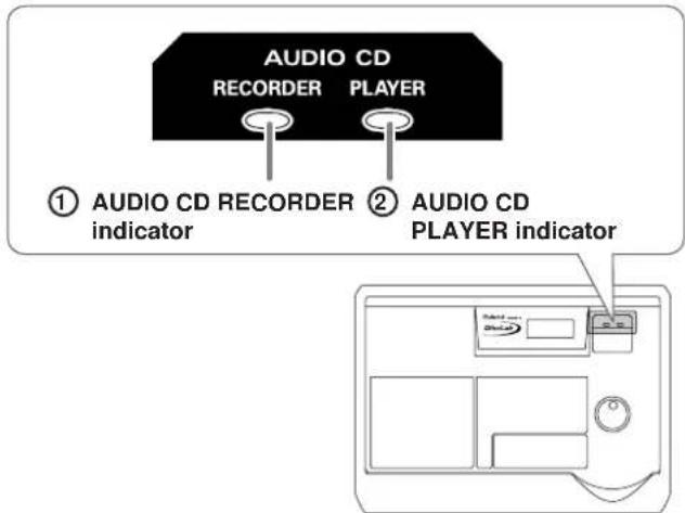 AUDIO CD RECORDER PLAYER ① AUDIO CD RECORDER ② AUDIO CD indicator PLAYER indicator