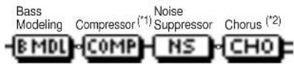 ROLAND CDX-1 - BASS MDL (Bass Guitar Modeling) - 1