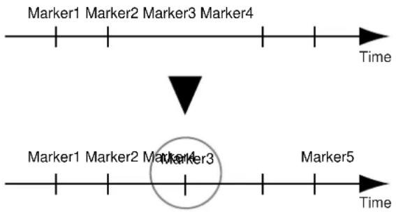 ROLAND CDX-1 - Assigning markers within a song—Marker - 1