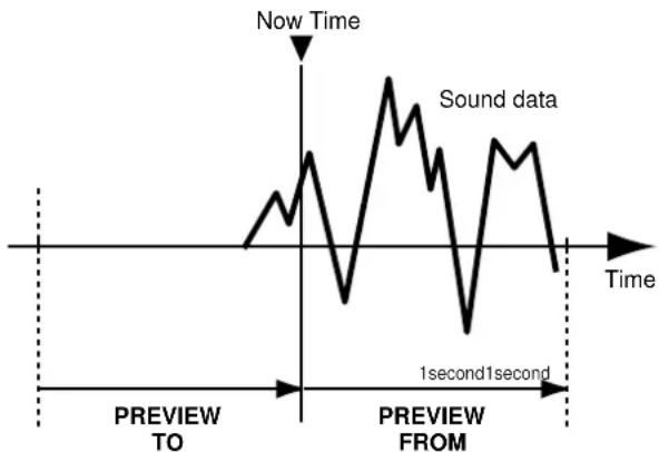 ROLAND CDX-1 - Adjusting the current location while listening to the preceding and/or following sound - 1