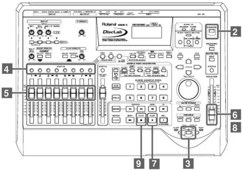 Labeled diagram of a Roland eax-1 DiscLab audio recording device showing input/output ports, status indicators, and control knobs.