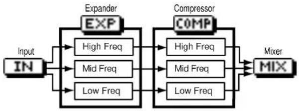 ROLAND CDX-1 - Mastering Tools parameter list - 2