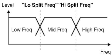 "Lo Split Freq" "Hi Split Freq" Level Low Freq Mid Freq High Freq Freq