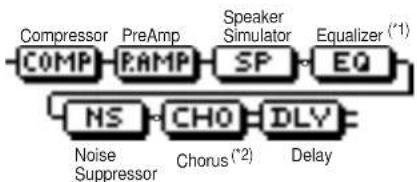 ROLAND CDX-1 - COSM BASS AMP (COSM Bass Guitar Amp) - 1