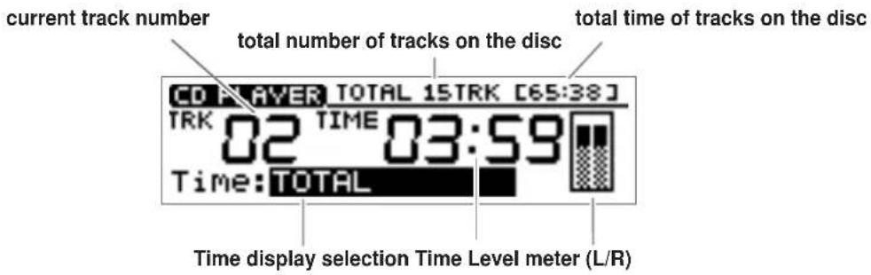 current track number total number of tracks on the disc total time of tracks on the disc CD PLAYER TOTAL 15TRK [65:38] TRK 02 TIME 03:59 Time: TOTAL Time display selection Time Level meter (L/R)