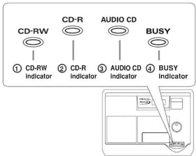 CD-RW ① CD-RW indicator CD-R ② CD-R indicator AUDIO CD ③ AUDIO CD indicator BUSY ④ BUSY indicator
