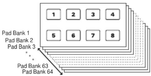 ROLAND CDX-1 - Eight pads and 64 pad banks - 1
