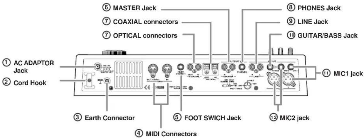 ① AC ADAPTOR Jack ② Cord Hook ③ Earth Connector ④ MIDI Connectors ⑤ FOOT SWITCH Jack ⑥ MASTER Jack ⑦ COAXIAL connectors ⑦ OPTICAL connectors ⑧ PHONES Jack ⑨ LINE Jack ⑩ GUITAR/BASS Jack ⑪ MIC1 jack ⑫ MIC2 jack
