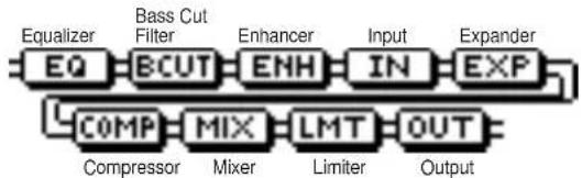 ROLAND CDX-1 - Mastering Tools parameter list - 1