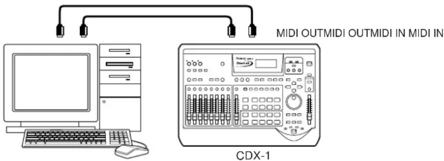 MIDI OUTMIDI OUTMIDI IN MIDI IN CDX-1